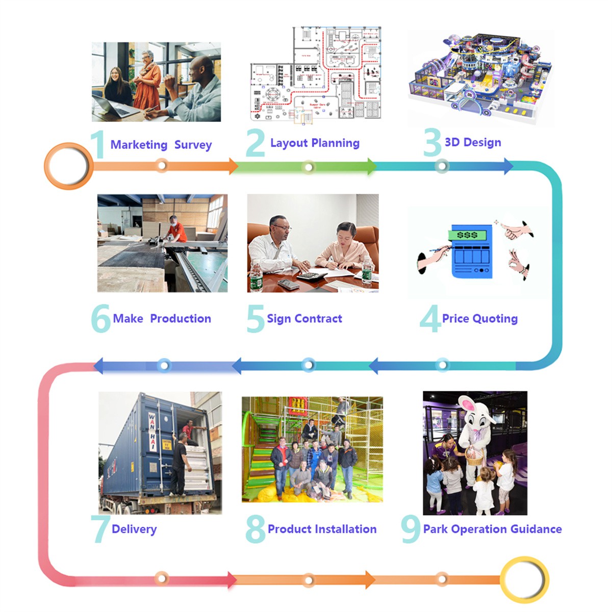 Commercial Soft Play Set cooperation Commercial Soft Play Set cooperation